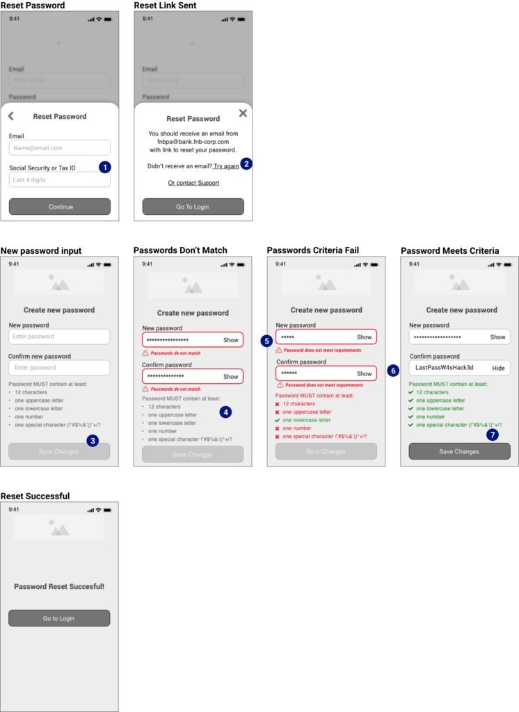 Wireframes of the Password Reset process