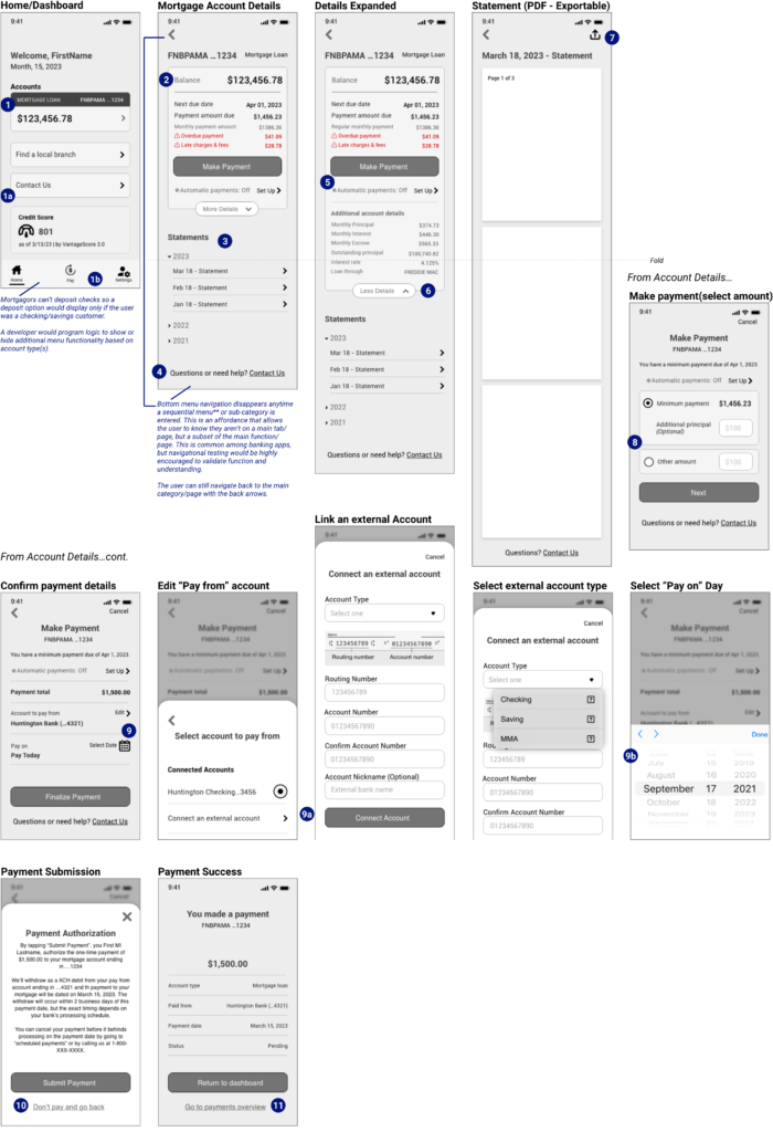 Wireframes of the accessing mortgage balance flow. 