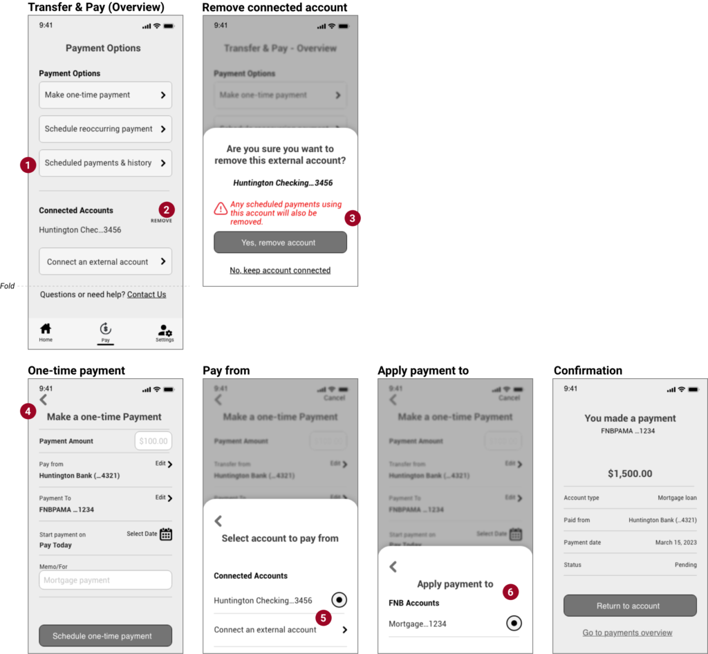 Wireframes of the making a payment flow. 