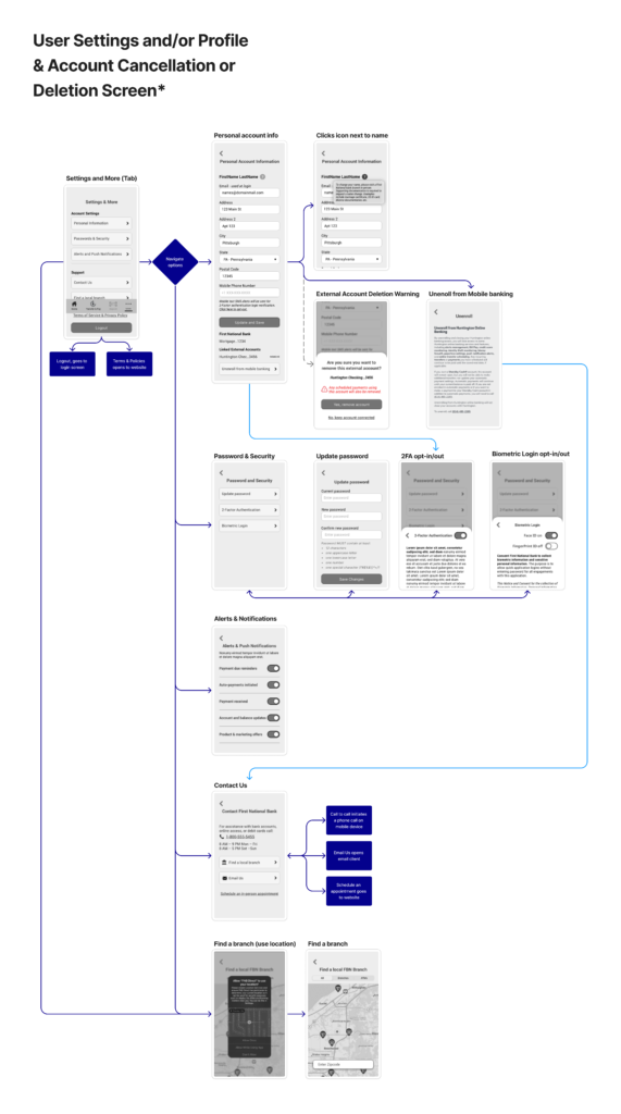 Screenflow set 3 - User settings and Support