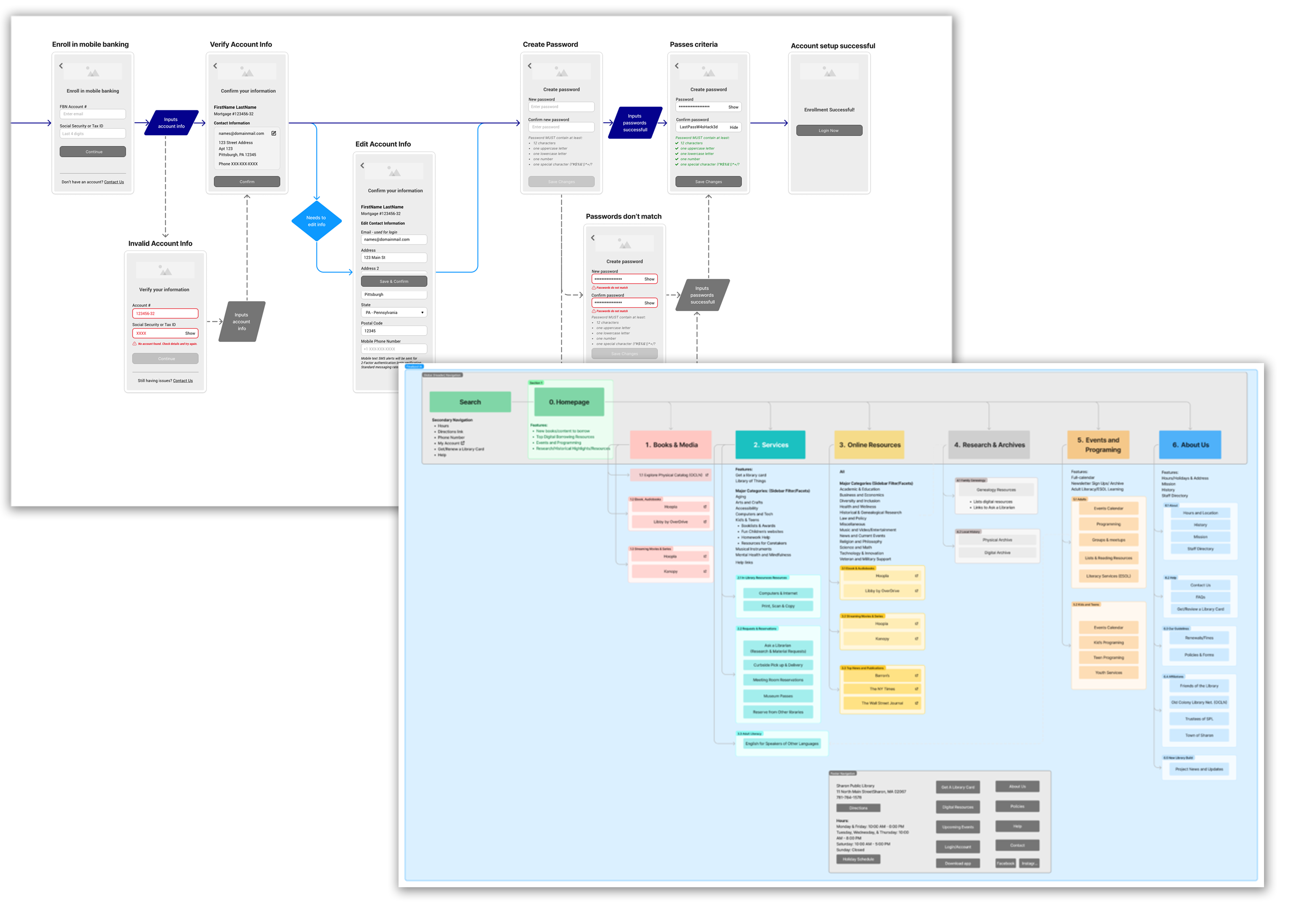 User Flows and Information Architecture