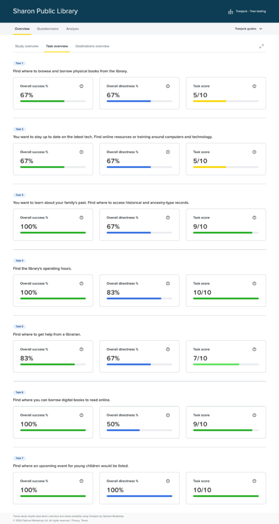 TreeJack Testing Results